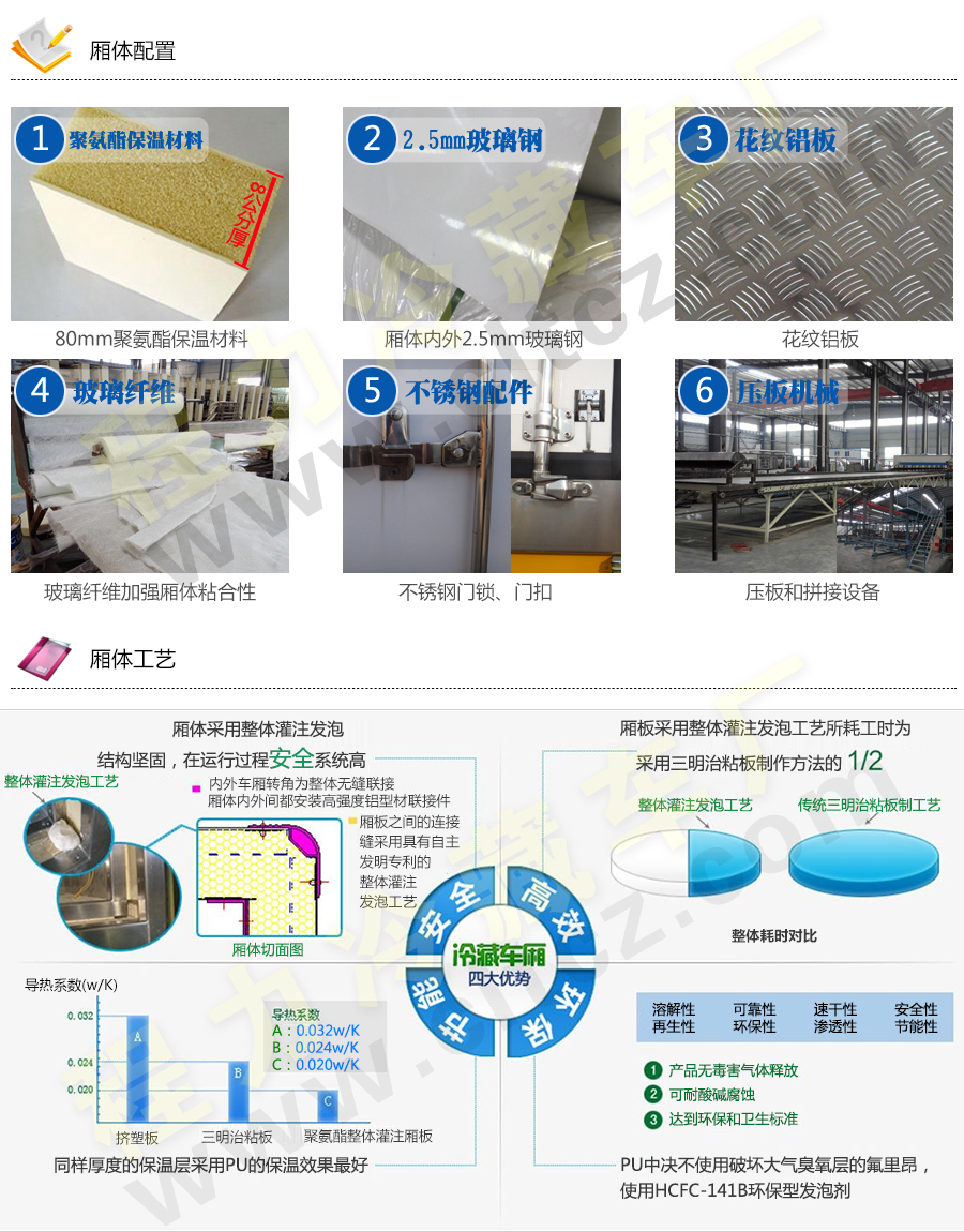 湖北程力冷藏车厢体配置